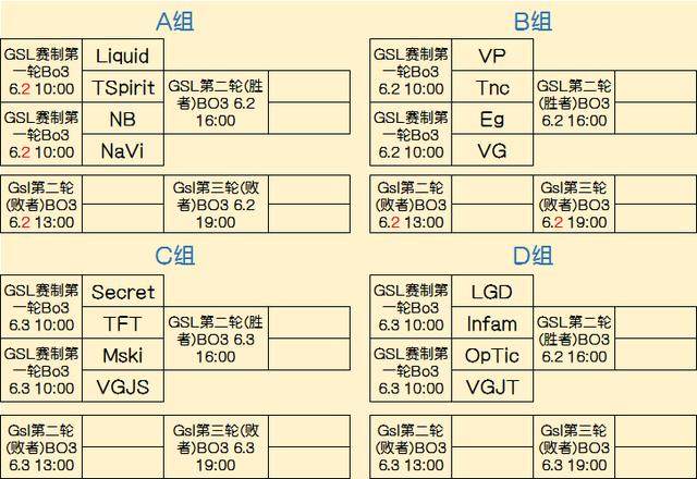 限的